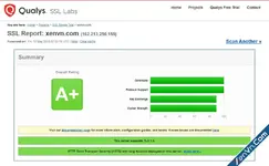 SSL Server Test for xenvn.com, rated A+ (by Qualys SSL Labs)