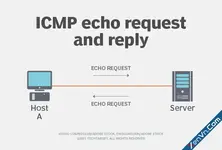 Understanding ICMP Echo Request / Reply