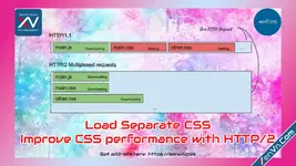 Load Separate CSS - Improve CSS performance with HTTP/2