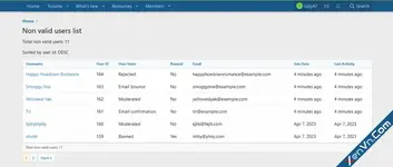 [OzzModz] List Non Valid Users - Xenforo 2
