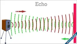 Echo là gì? Reverb là gì? Cách phân biệt Echo và Reverb trong âm thanh