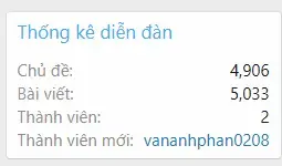 Cho mình hỏi cách thay đổi chỉ số thống kê số lượng chủ đề, bài viết