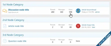 [XenCustomize] Forum Views - Xenforo 2