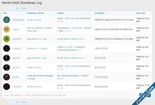XenVn-Attachment-Download-Limit-for-Xenforo-2-2.webp