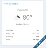 Weather Widget - Xenforo 2