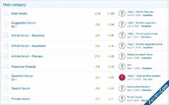 [cXF] Node Stats Icons - Xenforo 2