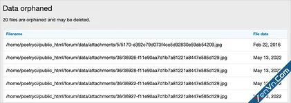 AndyB - Data orphaned - Xenforo 2