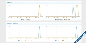 [DZ] Resource Stats Dashboard - Xenforo 2