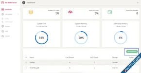 Ant Media Server Enterprise and Community Edition