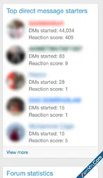 Top Direct Message Starters - Xenforo 2