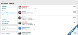 Top Thread Starters - Xenforo 2
