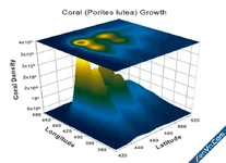 SigmaPlot Download: Professional Scientific Graphing and Data Analysis Software