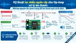 Kỹ thuật lọc nhiễu nguồn cấp cho Op-Amp xử lý âm thanh: Những nguyên tắc quan trọng để âm thanh sạch và ổn định