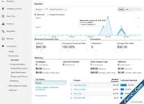 WooCommerce Google Analytics Pro