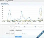 [DigitalPoint] Better Google Analytics - Xenforo 2