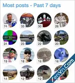 AndyB - Most posts - Xenforo 2